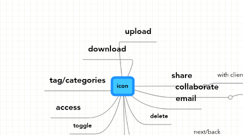 Mind Map: icon