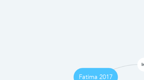 Mind Map: Fatima 2017