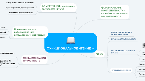 Mind Map: ФУНКЦИОНАЛЬНОЕ ЧТЕНИЕ