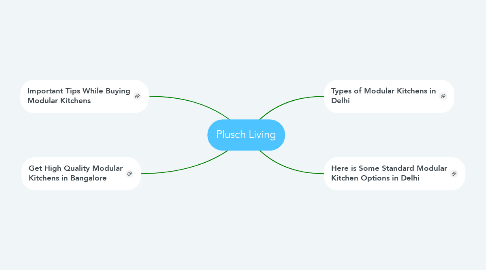 Mind Map: Plusch Living