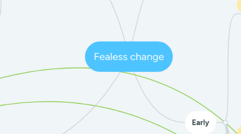 Mind Map: Fealess change