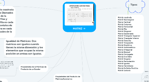 Mind Map: MATRIZ