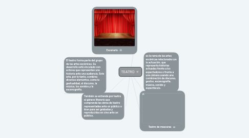 Mind Map: TEATRO