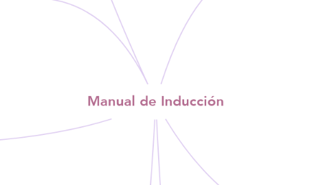 Mind Map: Manual de Inducción
