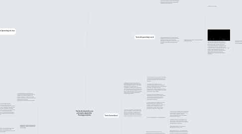 Mind Map: Teorías del desarrollo y sus principales exponentes  Psicología evolutiva