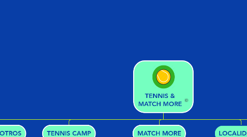 Mind Map: TENNIS & MATCH MORE