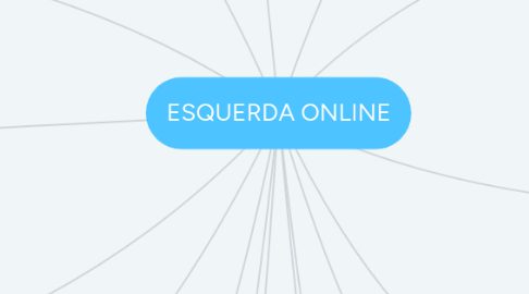 Mind Map: ESQUERDA ONLINE