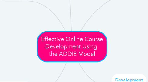 Mind Map: Effective Online Course Development Using  the ADDIE Model
