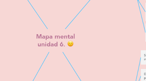 Mind Map: Mapa mental unidad 6. (: