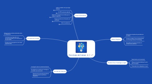 Mind Map: Psicología del trabajo