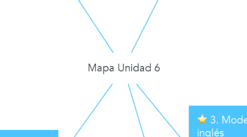 Mind Map: Mapa Unidad 6