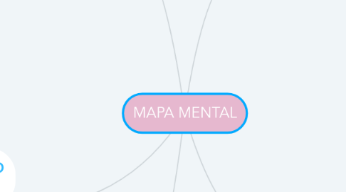 Mind Map: MAPA MENTAL