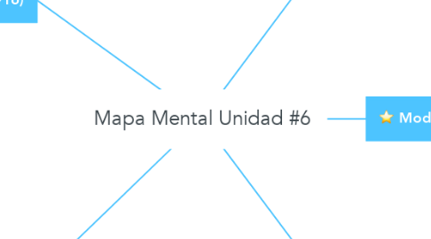 Mind Map: Mapa Mental Unidad #6
