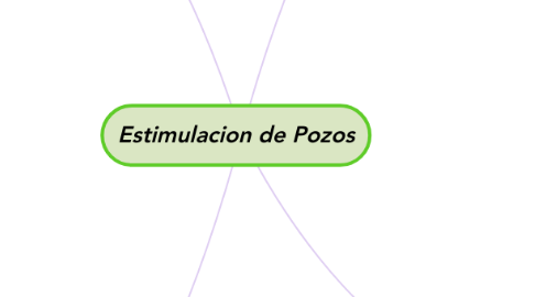 Mind Map: Estimulacion de Pozos