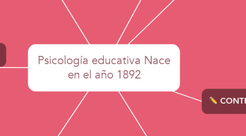 Mind Map: Psicología educativa Nace en el año 1892