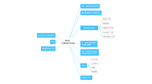 Mind Map: RGIS  FORMATIONS