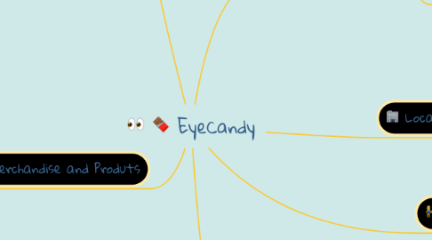 Mind Map: EyeCandy