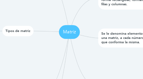 Mind Map: Matriz