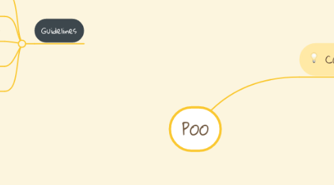 Mind Map: POO