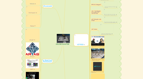 Mind Map: REALIDAD AUMENTADA