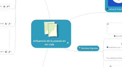 Mind Map: Influencia de la poesía en mi vida