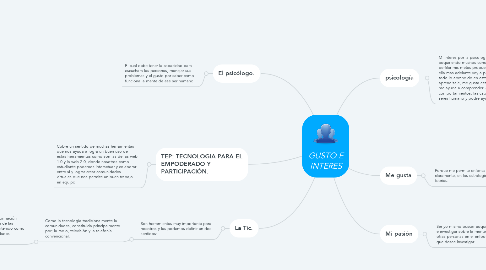 Mind Map: GUSTO E INTERES