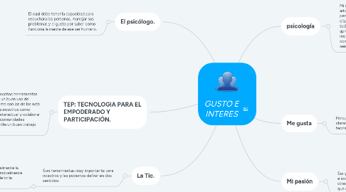 Mind Map: GUSTO E INTERES