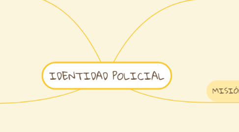 Mind Map: IDENTIDAD POLICIAL