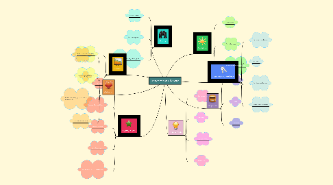 Mind Map: Entreprenurial Brynne