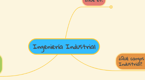 Mind Map: Ingeniería Industrial