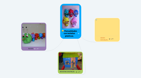 Mind Map: Manualidades con botellas plásticas.