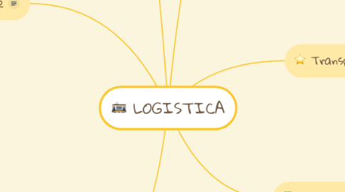 Mind Map: LOGISTICA
