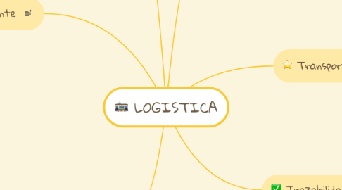 Mind Map: LOGISTICA