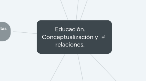 Mind Map: Educación. Conceptualización y relaciones.