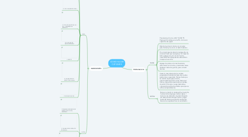 Mind Map: COMO HACER CUPCAKES