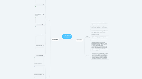 Mind Map: COMO HACER CUPCAKES