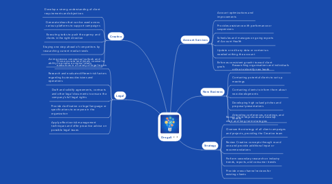 Mind Map: Droga5