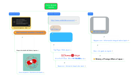 Mind Map: Como Aprendí Japonés