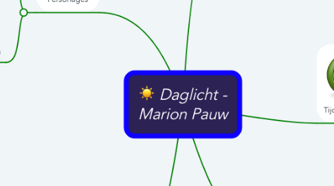 Mind Map: Daglicht - Marion Pauw