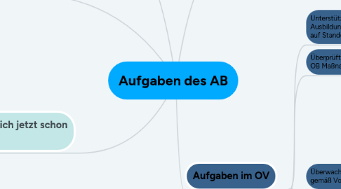 Mind Map: Aufgaben des AB