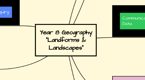 Mind Map: Year 8 Geography "Landforms & Landscapes"