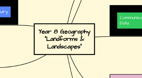 Mind Map: Year 8 Geography "Landforms & Landscapes"