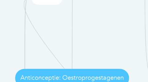 Mind Map: Anticonceptie: Oestroprogestagenen