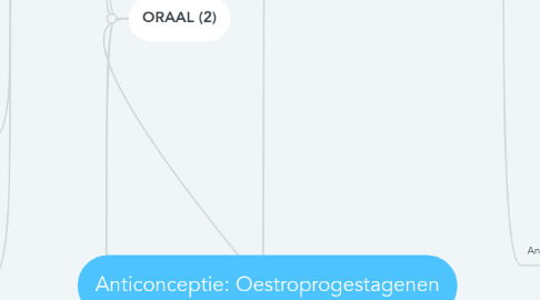 Mind Map: Anticonceptie: Oestroprogestagenen