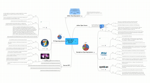 Mind Map: Aurelio Galvez Operating Systems