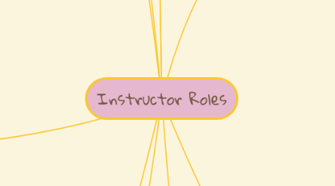 Mind Map: Instructor Roles