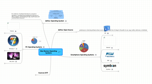 Mind Map: Alex Barrera Operating Systems