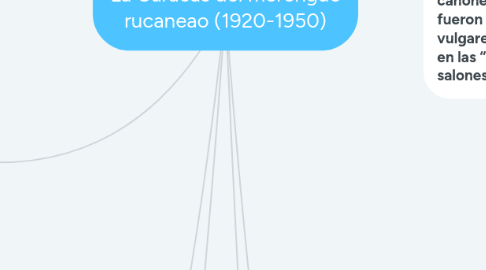 Mind Map: La Caracas del merengue rucaneao (1920-1950)