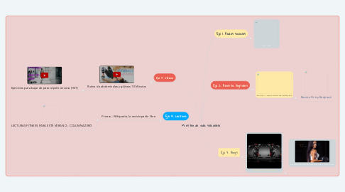 Mind Map: Mi estilo de vida saludable