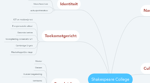 Mind Map: Shakespeare College